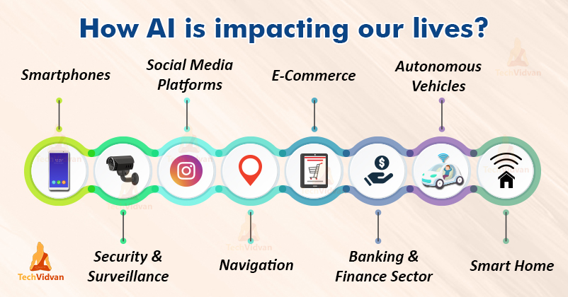 10 Contoh Artificial Intelligence Ai Dalam Kehidupan Sehari Hari - Riset