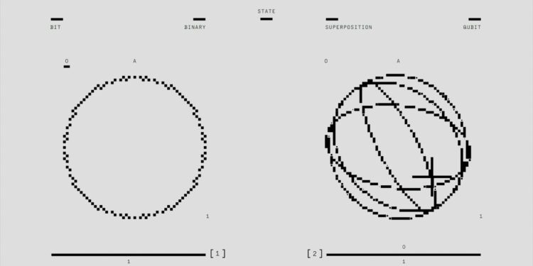Hitungan Mundur Kiamat Enkripsi? Google Wanti-wanti Komputer Kuantum Bakal Retas Sistem Keamanan di 2029
